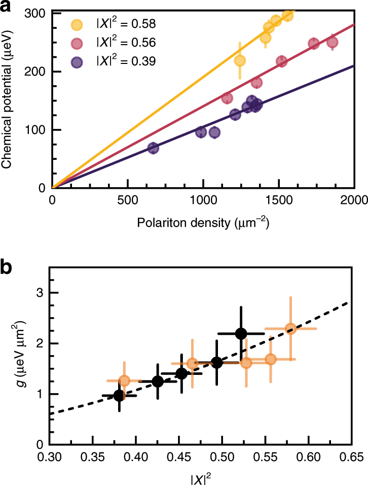 Fig. 4: Polariton–polariton interaction.