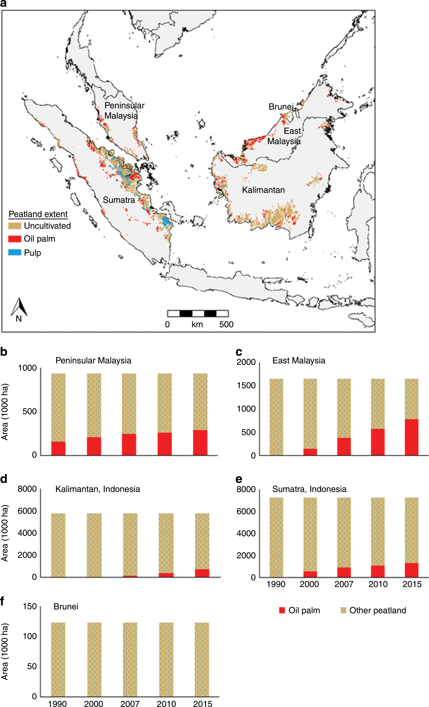 Greenhouse Gas Emissions Resulting From Conversion Of Peat Swamp Forest To Oil Palm Plantation Nature Communications