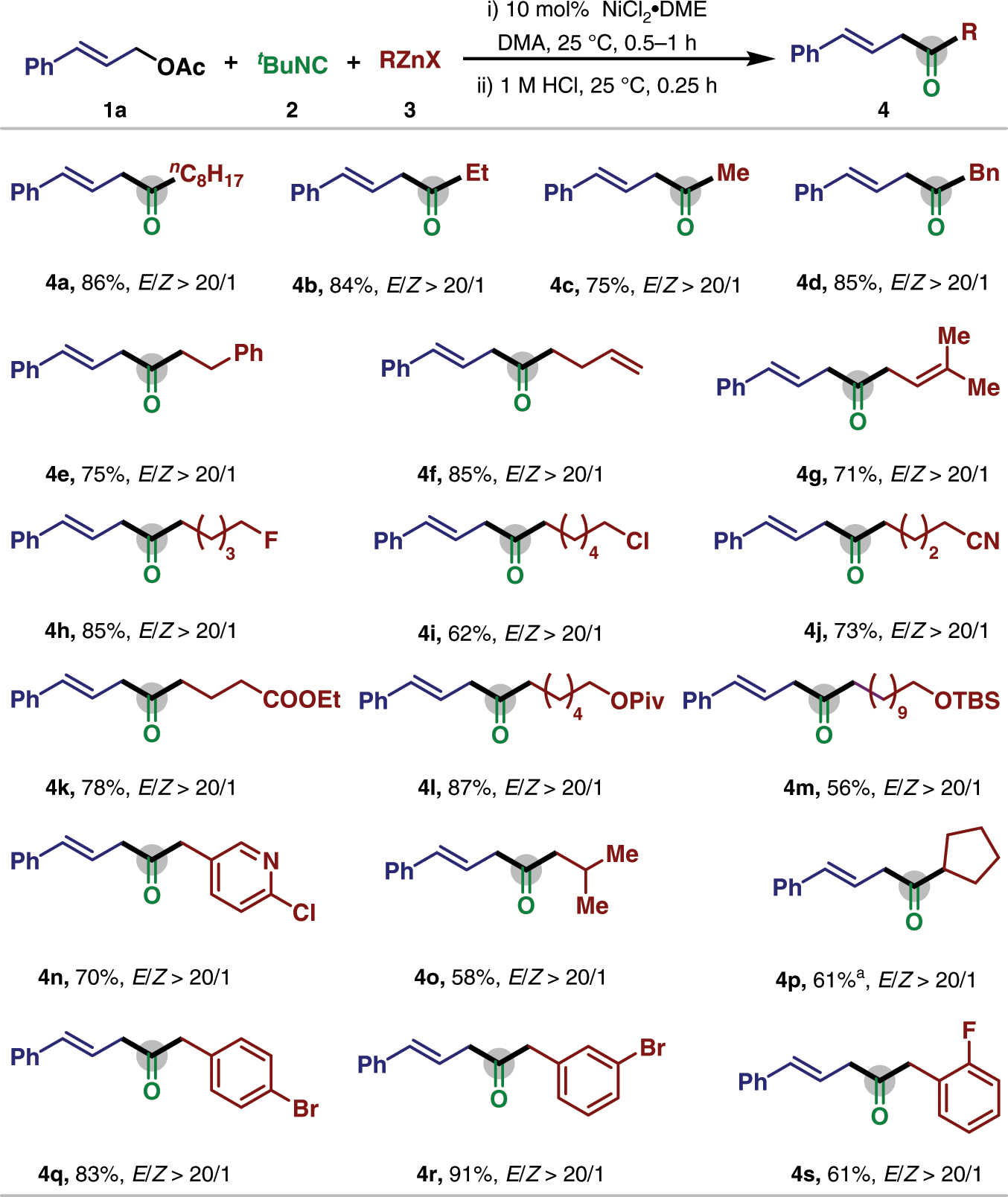 Fig. 2: Scope of alkyl zinc reagent for nickel-catalyzed allylic carbonylative Negishi reaction.