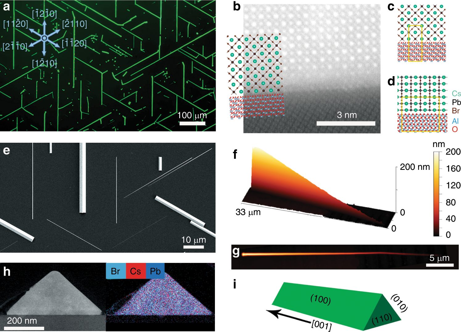 Fig. 1: Surface-guided epitaxial CsPbBr3 nanowires on C-plane sapphire.