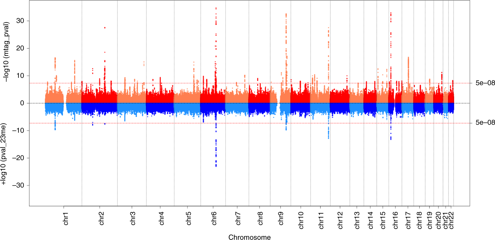 Genomic analysis of male puberty timing highlights shared genetic basis with hair colour and lifespan | Nature Communications Genomic analysis of male puberty timing highlights shared genetic basis with hair colour and lifespan | Nature Communications
