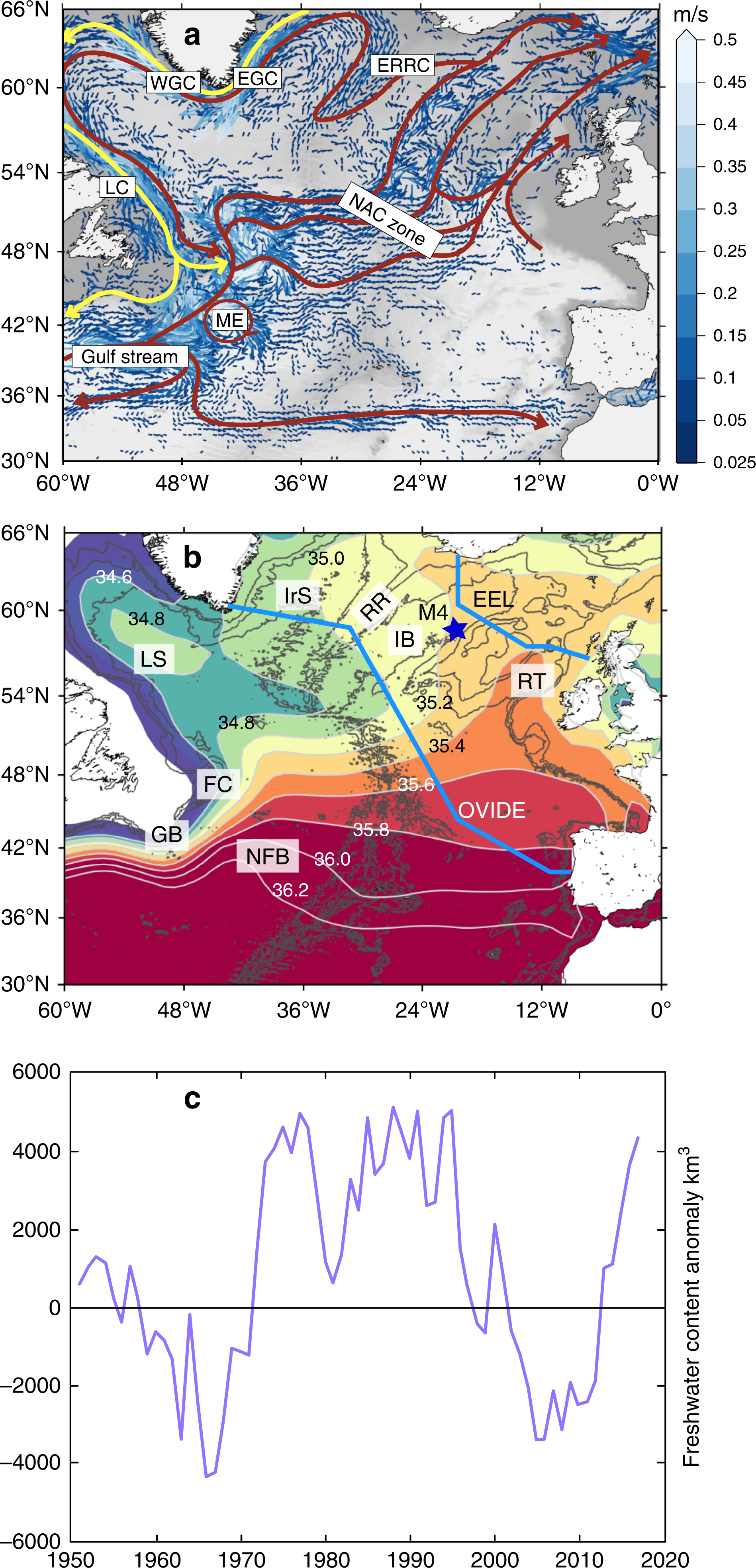 OS - Observation-based estimates of volume, heat, and freshwater exchanges  between the subpolar North Atlantic interior, its boundary currents, and  the atmosphere