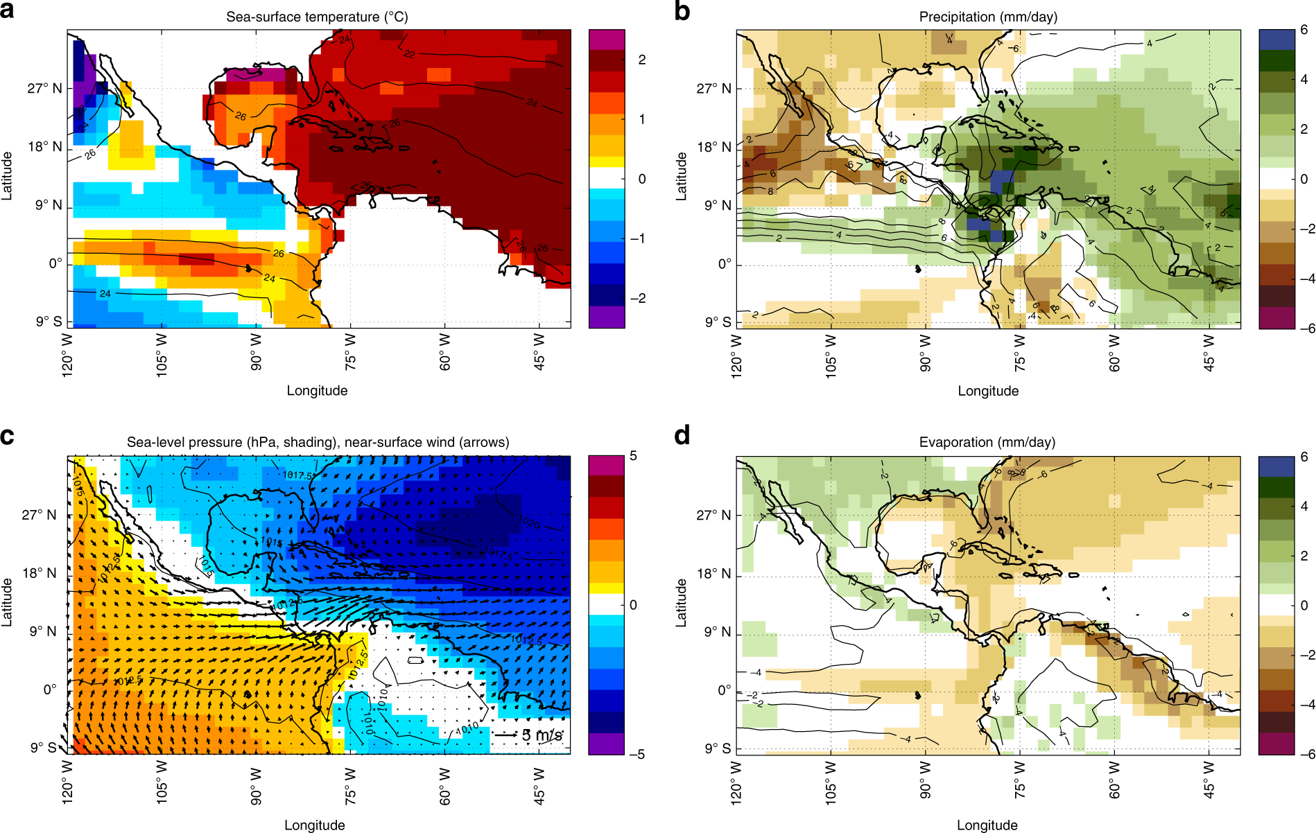 Fig. 4: Climate anomalies with a ~2 °C tropical Atlantic SST warming.