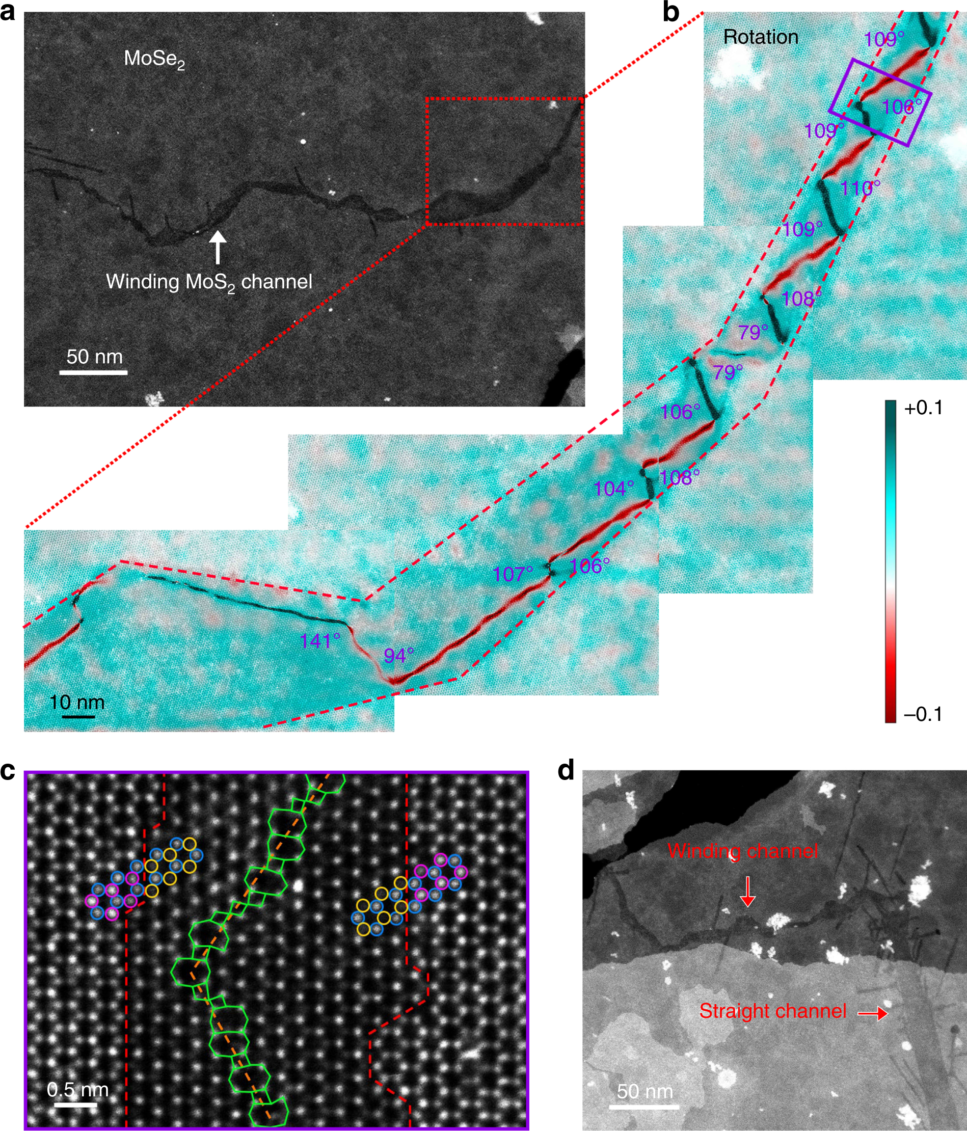 Fig. 4: Rotation map and structure analysis of winding MoS2 channels.