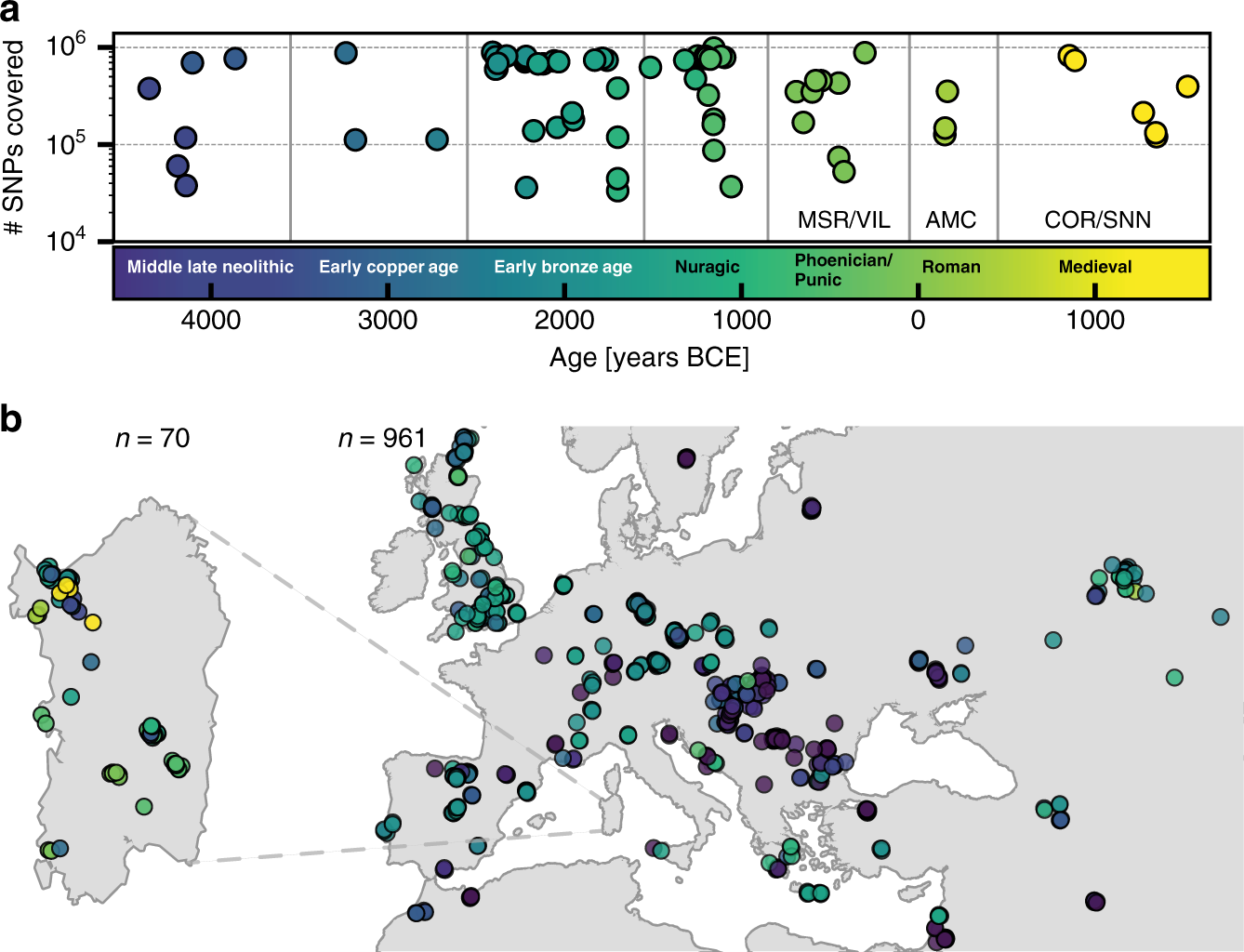 Genomic transformation and social organization during the Copper