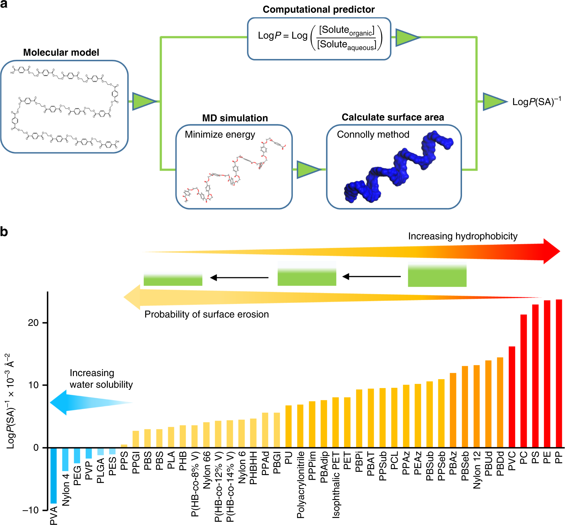Ranking environmental degradation trends of plastic marine debris based on  physical properties and molecular structure | Nature Communications