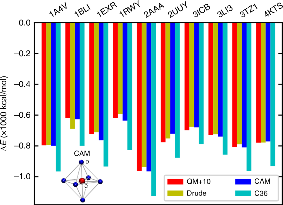 The Ca2 Permeation Mechanism Of The Ryanodine Receptor Revealed By A Multi Site Ion Model Nature Communications