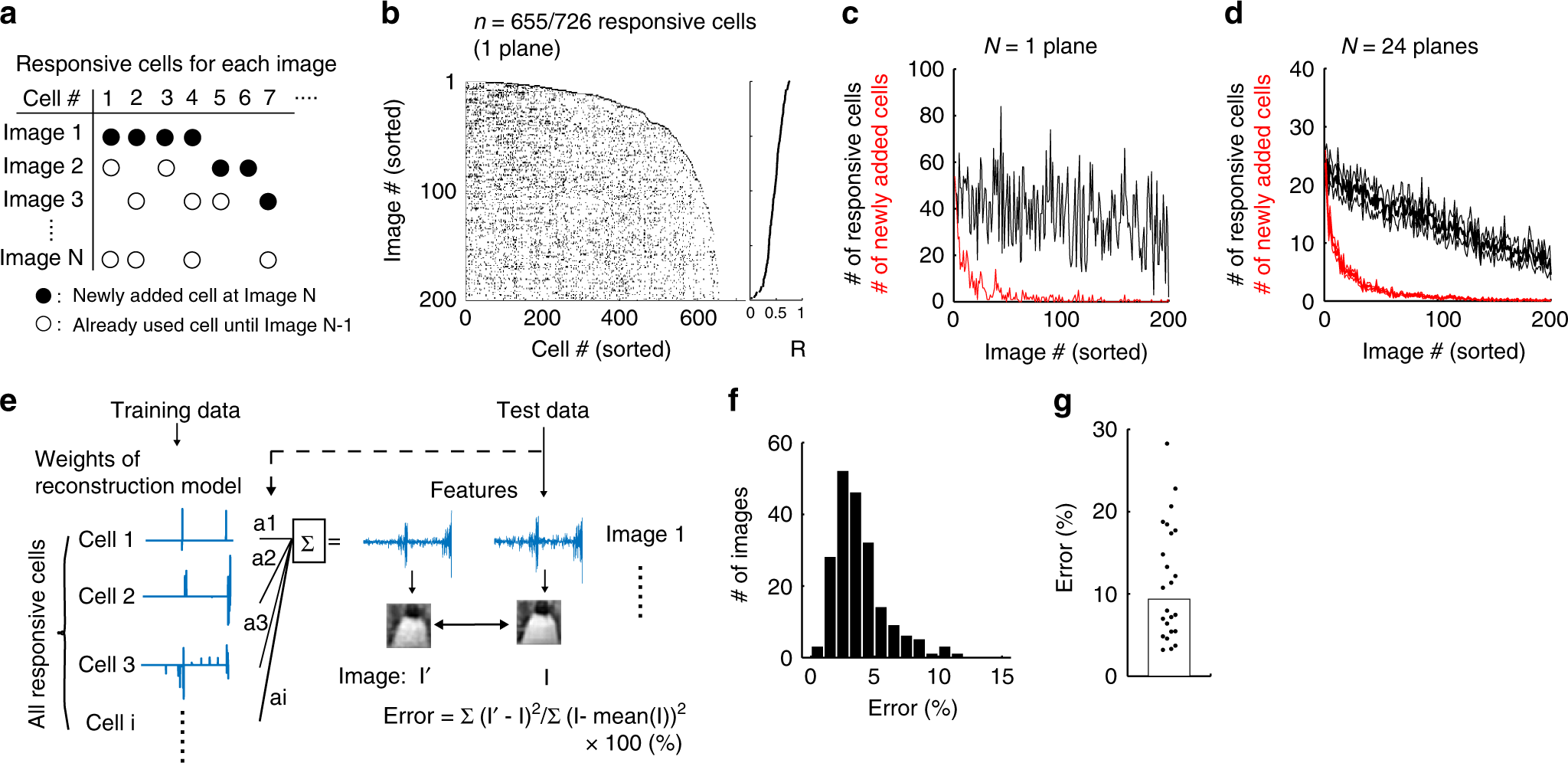 Fig. 7: Representation of multiple images in a population.