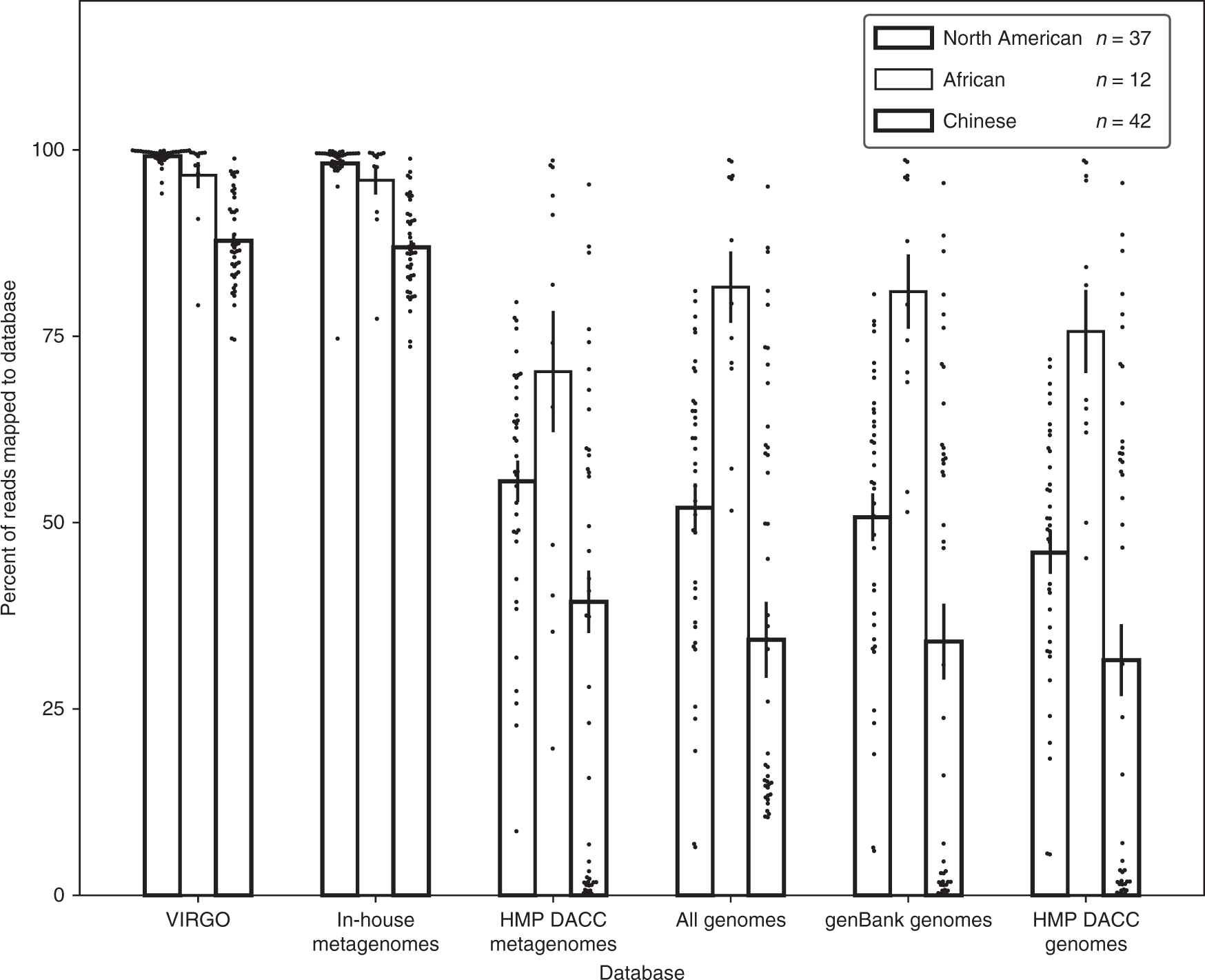 A comprehensive non-redundant gene catalog reveals extensive  within-community intraspecies diversity in the human vagina | Nature  Communications