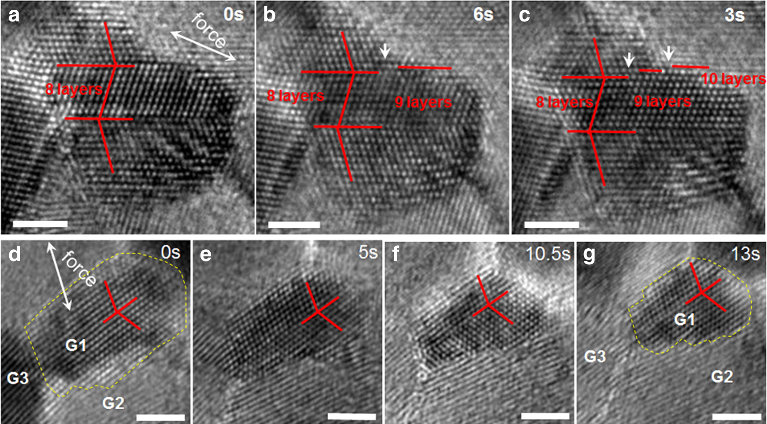 Fig. 4: Direct observation of switchover from partial dislocation to GB mediated plasticity.