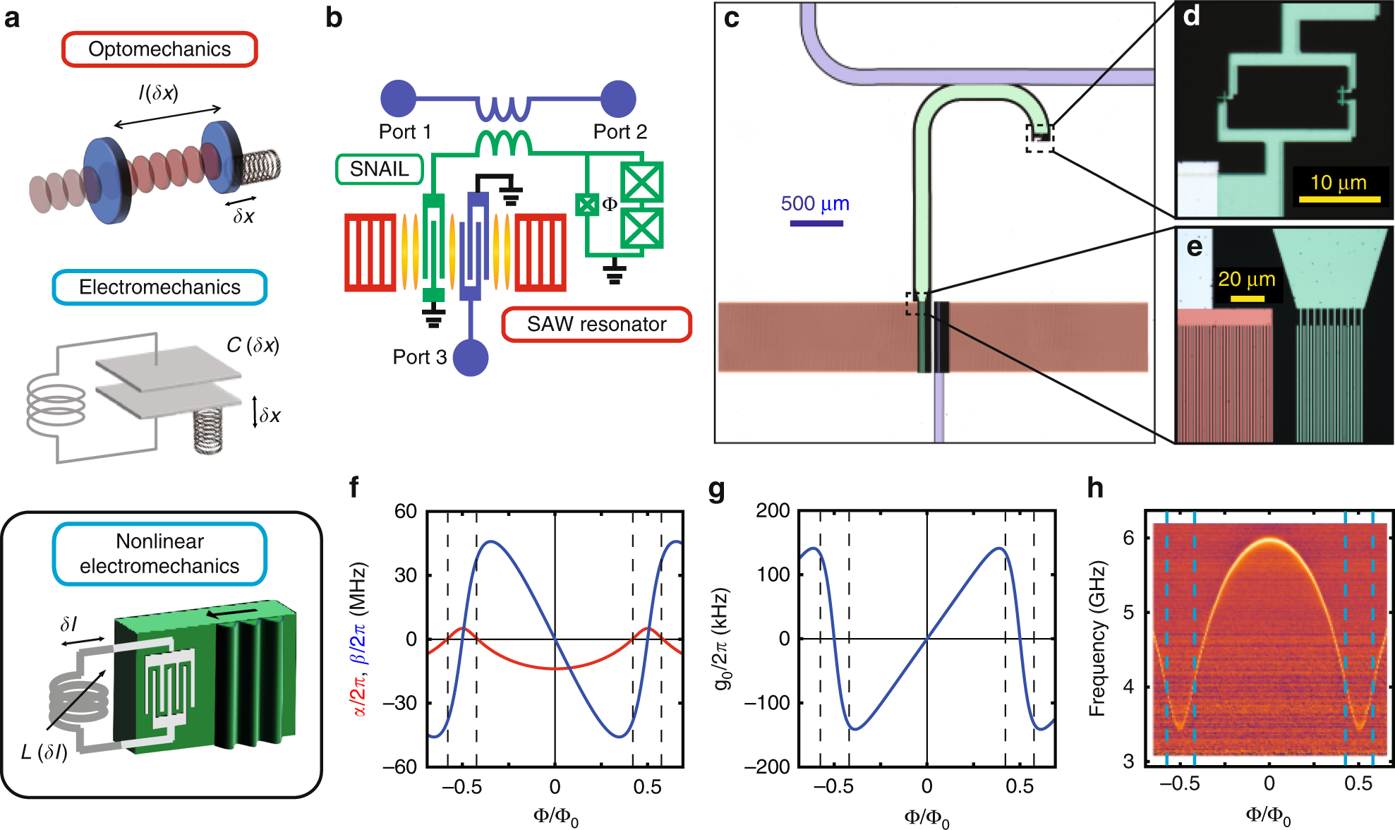 Single-photon quantum regime of artificial radiation pressure on a surface  acoustic wave resonator | Nature Communications