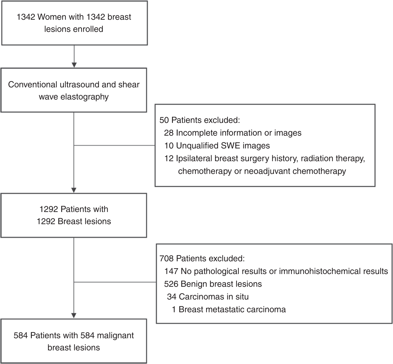 Fig. 1: Patient recruitment workflow.