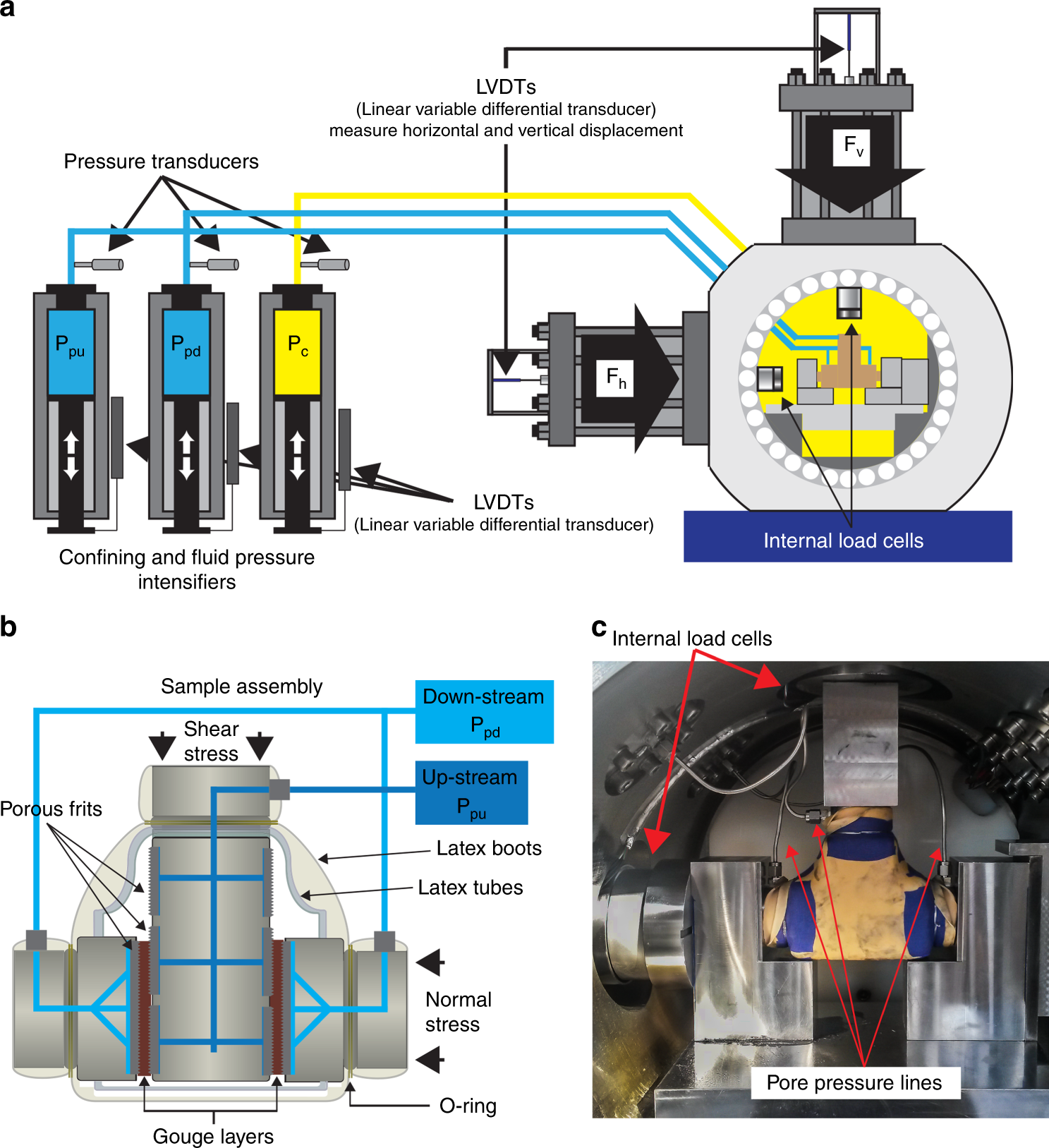Fig. 7: Experimental apparatus: BRAVA.