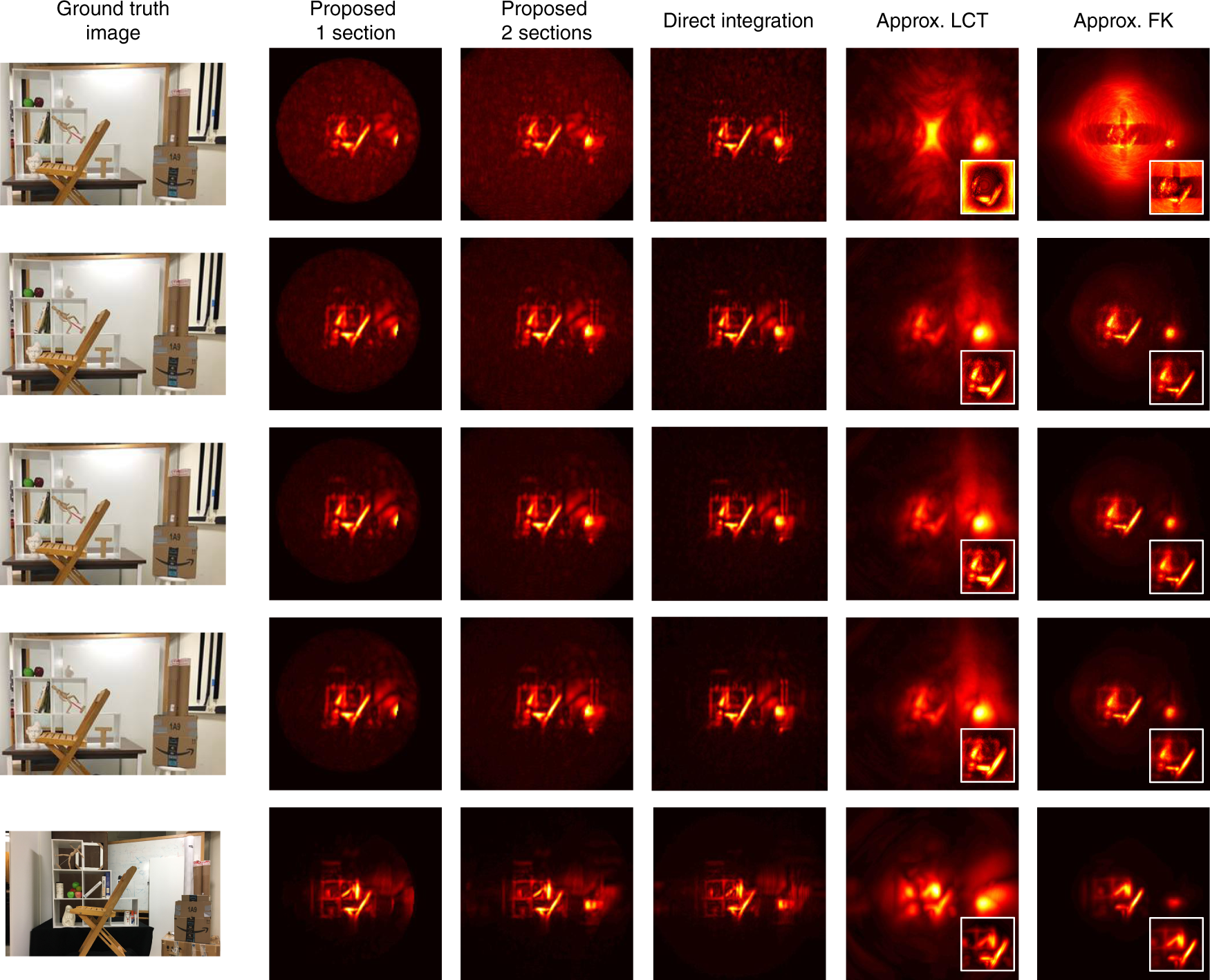 Fig. 7: Methods comparison on Office Scene: Exposure time per each pixel measurement from first row to last row is 1 ms, 5 ms, 10 ms, 20 ms, 1000 ms (note that the 1000 ms Office Scene dataset was acquired with slight differences in the object location).