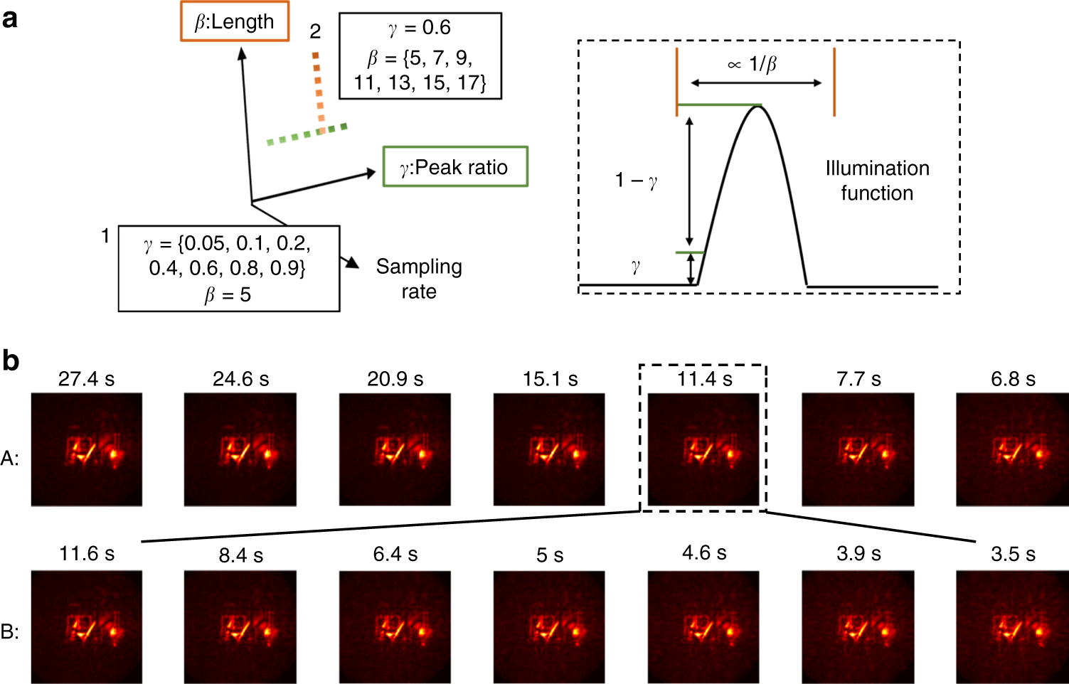 Fig. 9: Virtual illumination function design space and reconstruction speed.