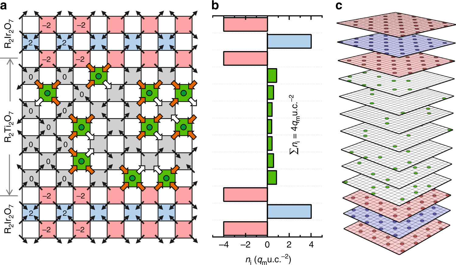 Fig. 2: Static snapshot of 2DMG.