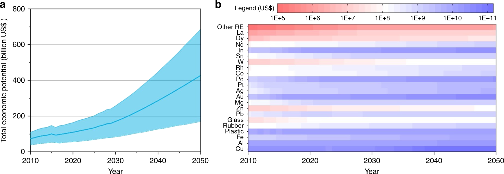 Fig. 4: Economic potential of AM.