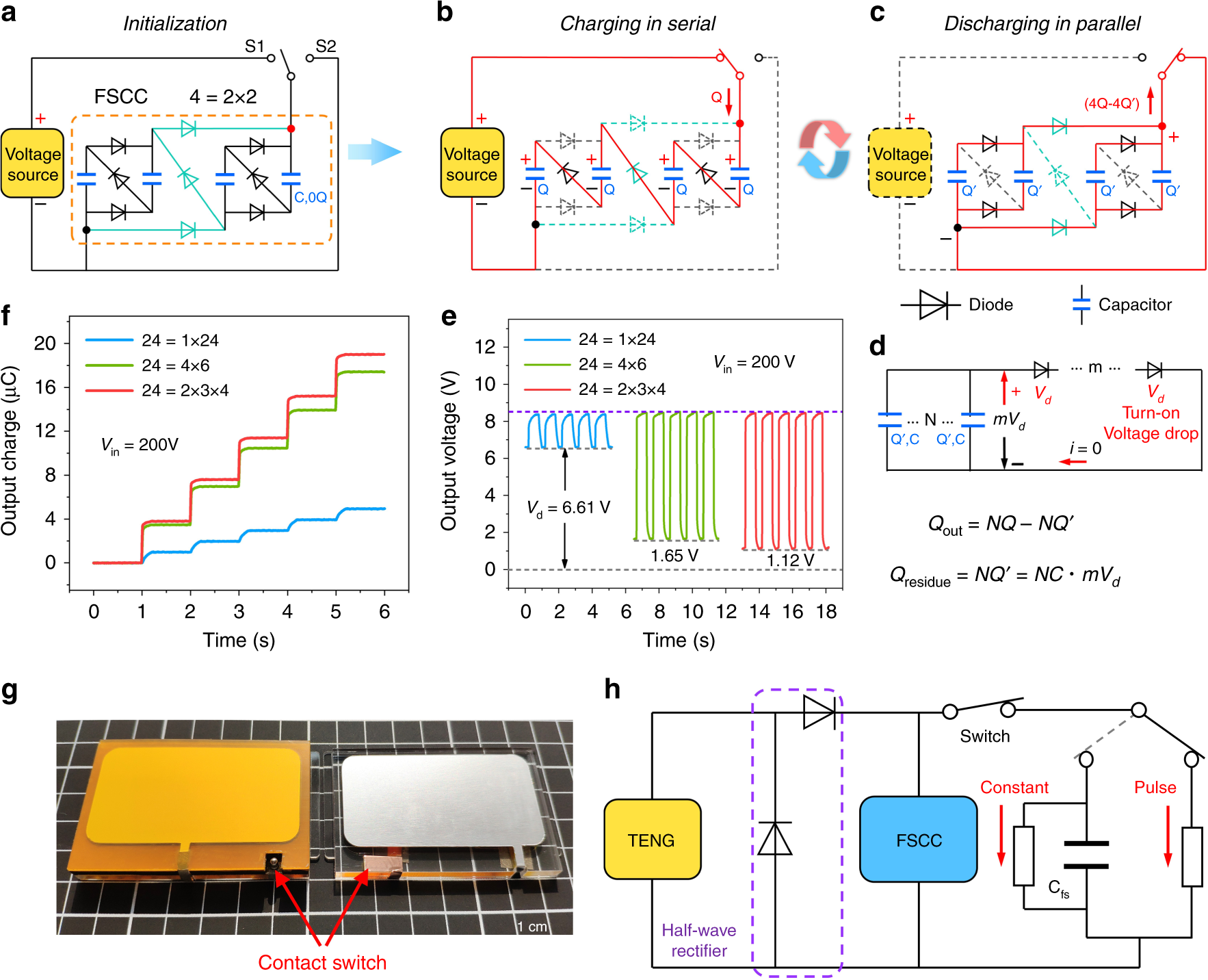 Fig. 2: The principle of FSCC power management system.