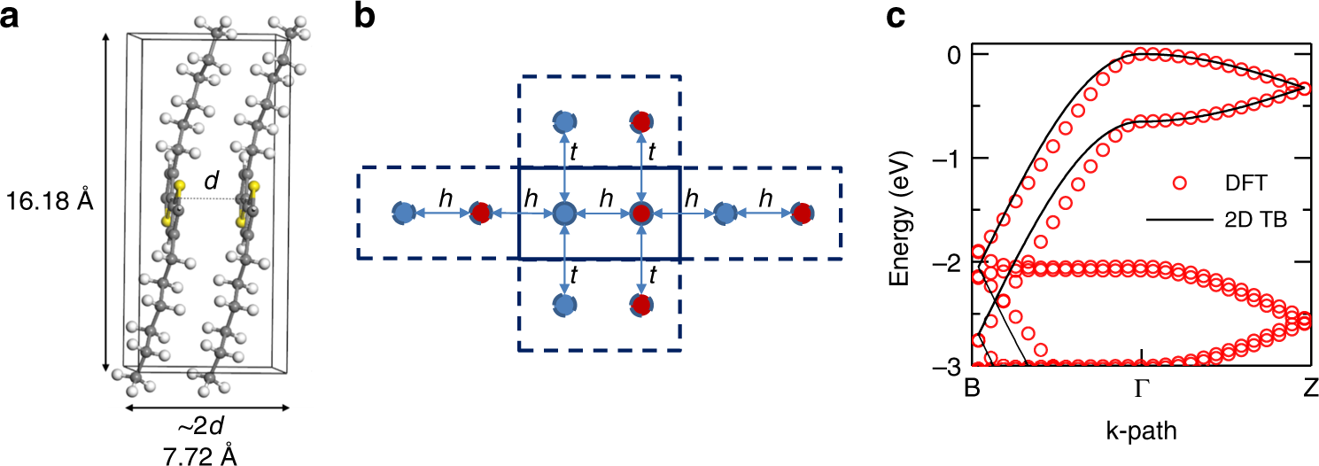Correlating Charge And Thermoelectric Transport To Paracrystallinity In Conducting Polymers Nature Communications