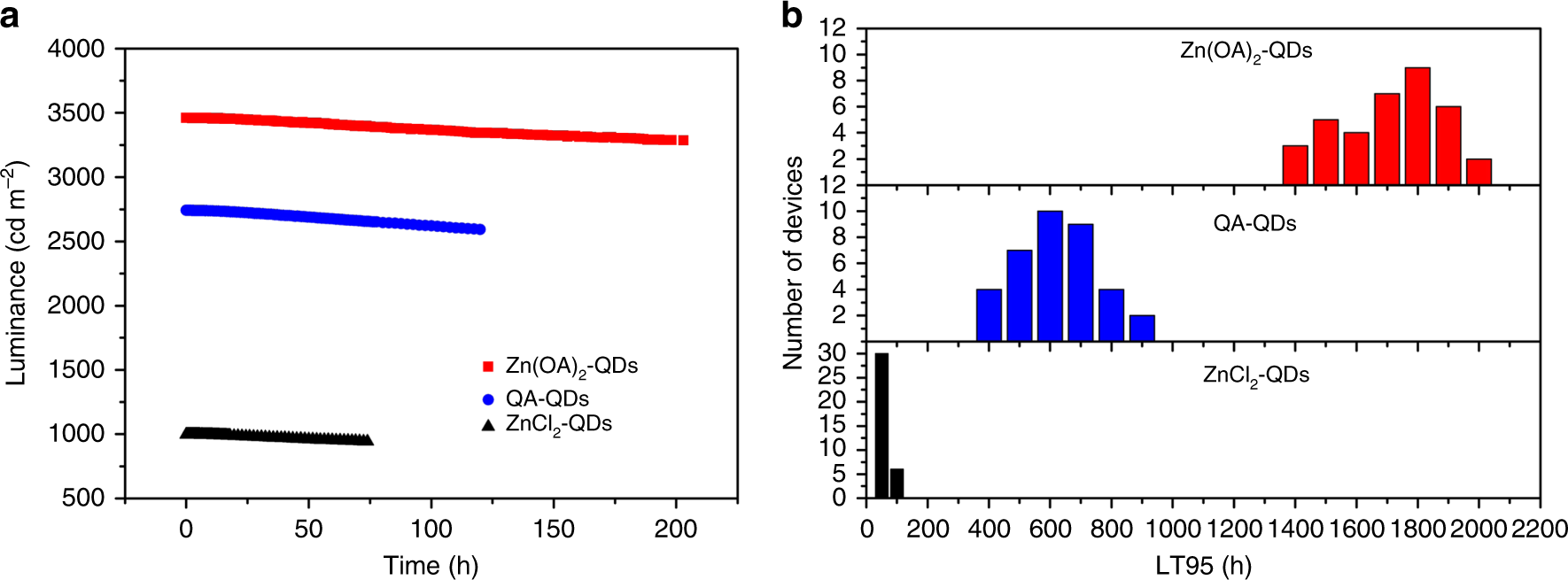 Fig. 7: IJP devices lifetime.