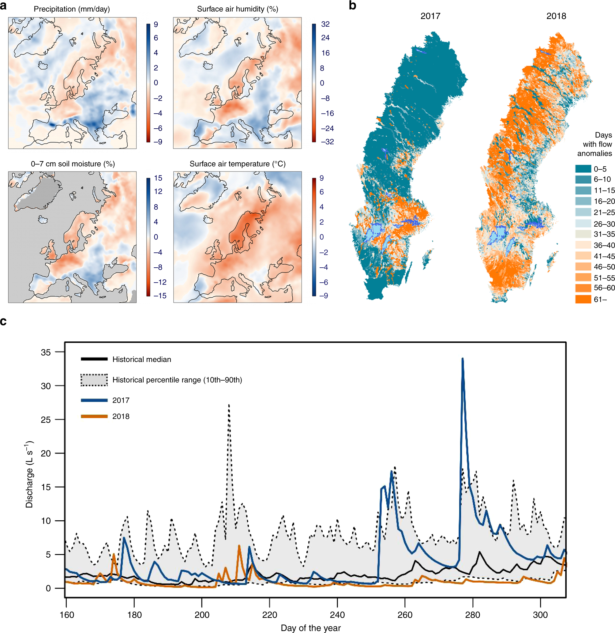 Drought alters the biogeochemistry of boreal stream networks | Nature  Communications