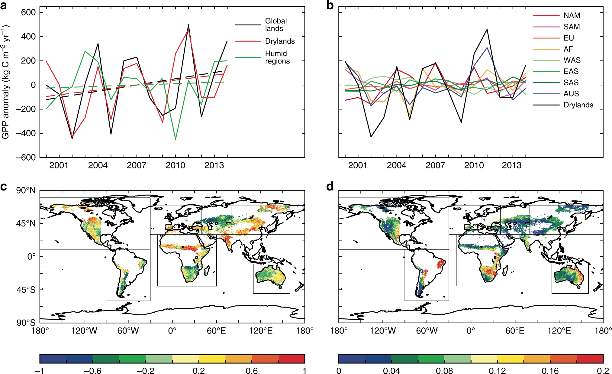 Fig. 1: MODIS-derived dryland GPP trend and variations from 2000 to 2014.