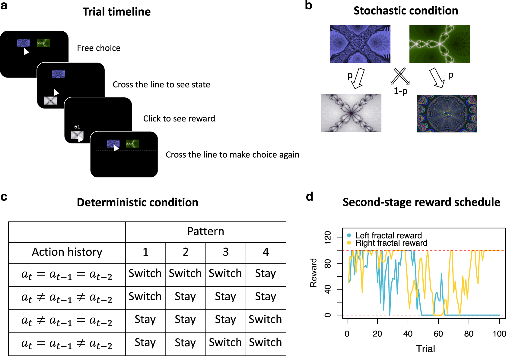 Mouse tracking reveals structure knowledge in the absence of model-based  choice | Nature Communications