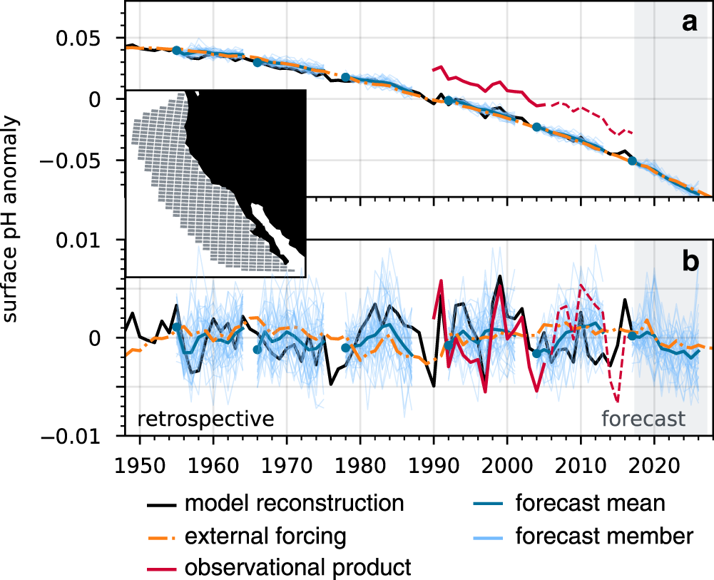 Fig. 1: Experimental design of the decadal prediction system.