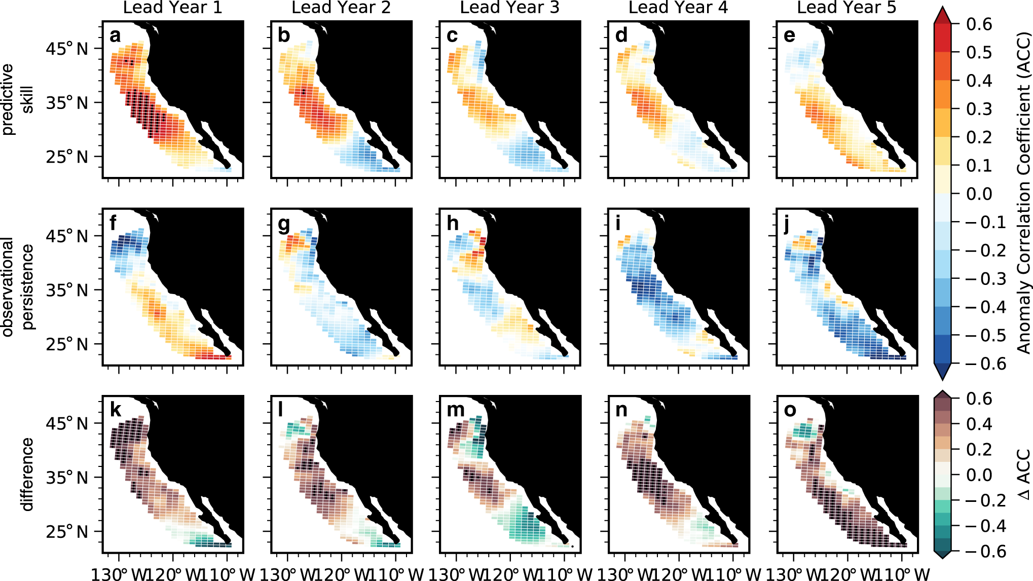 Fig. 5: Predictive skill of surface pH anomalies.