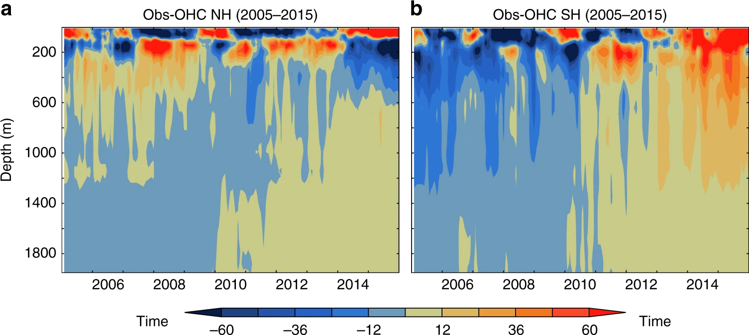 Recent hemispheric asymmetry in global ocean warming induced by climate change and internal variability