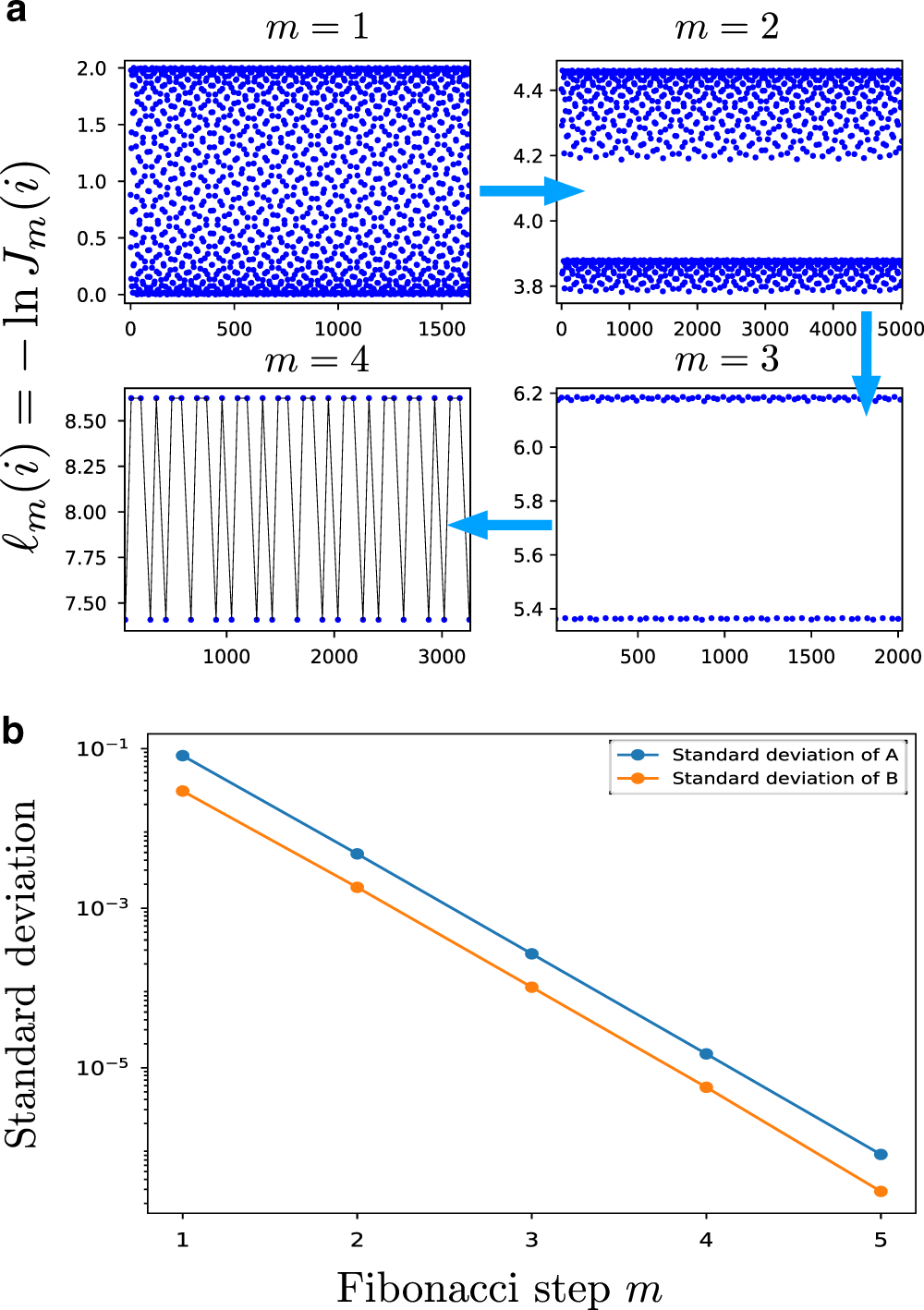 Fig. 1: Quasiperiodic Heisenberg chain.