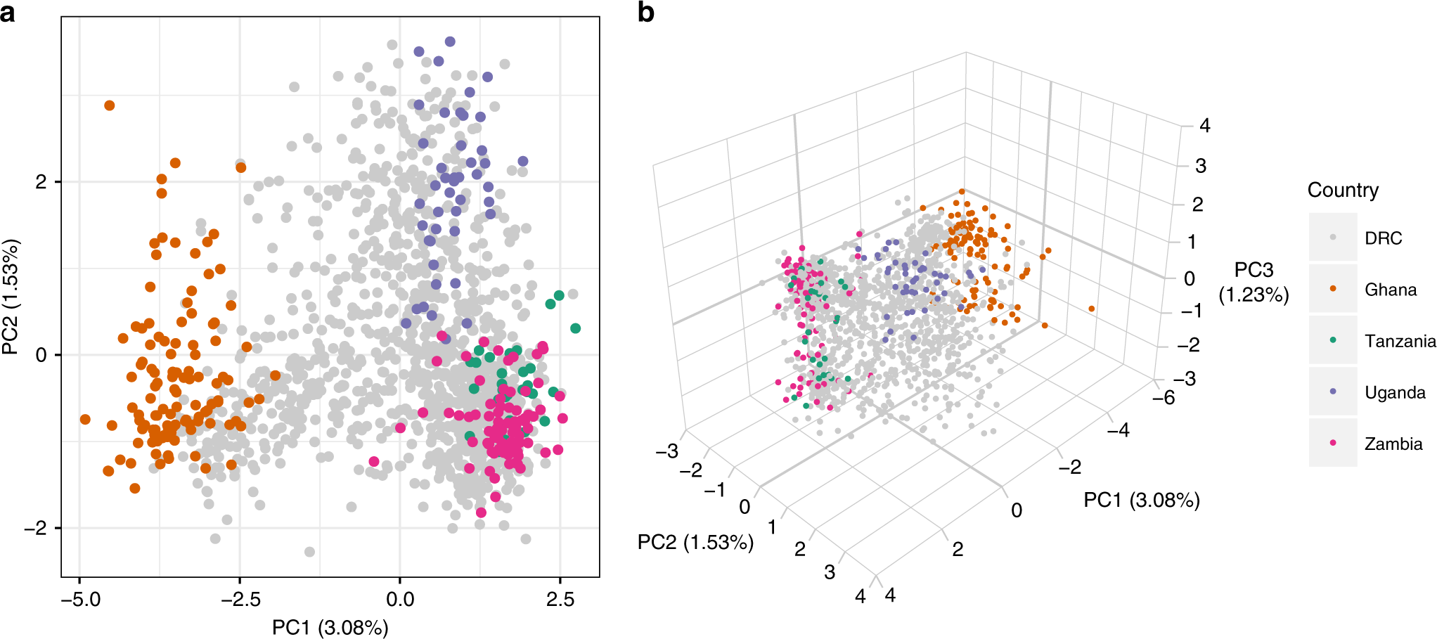 Prevalence of molecular markers of resistance to sulfadoxine