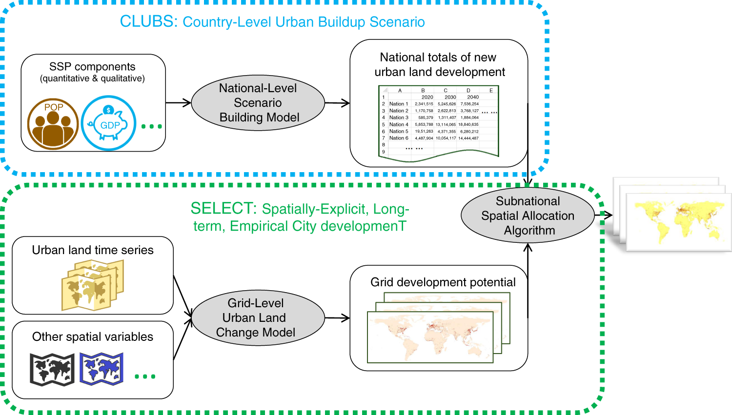 Fig. 6: Modeling framework.