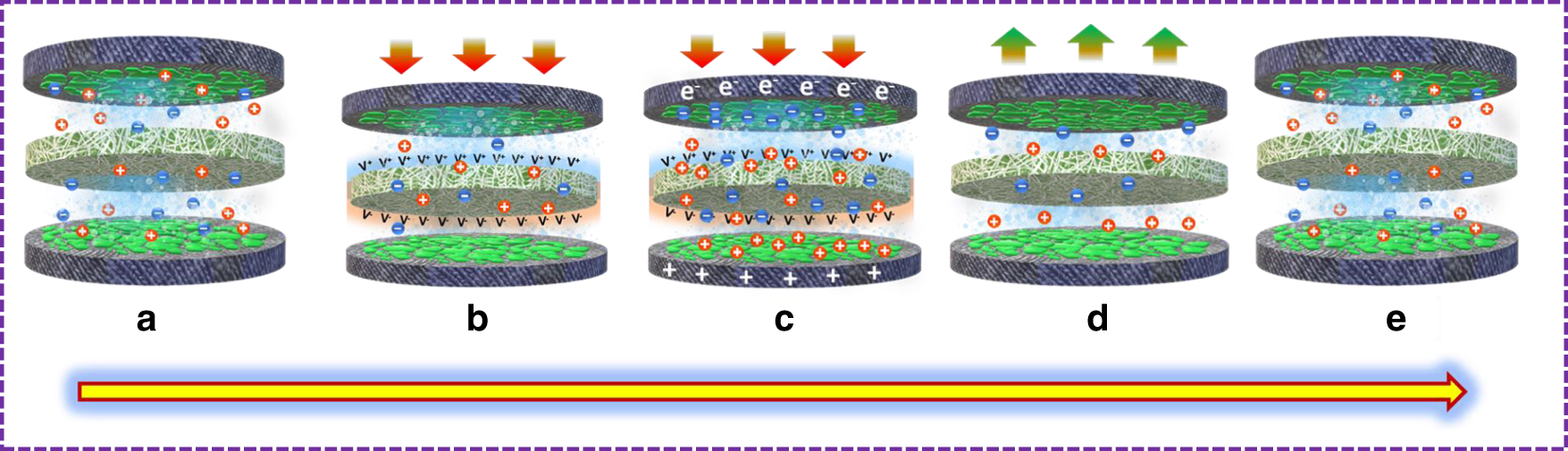 Fig. 7: Schematic illustration of the working mechanism of the siloxene SCSPC device.