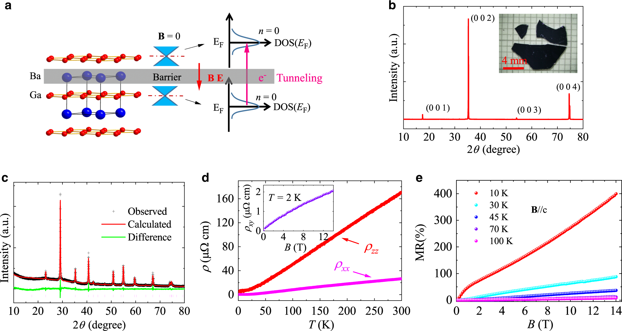 Interlayer quantum transport in Dirac semimetal BaGa2 | Nature 