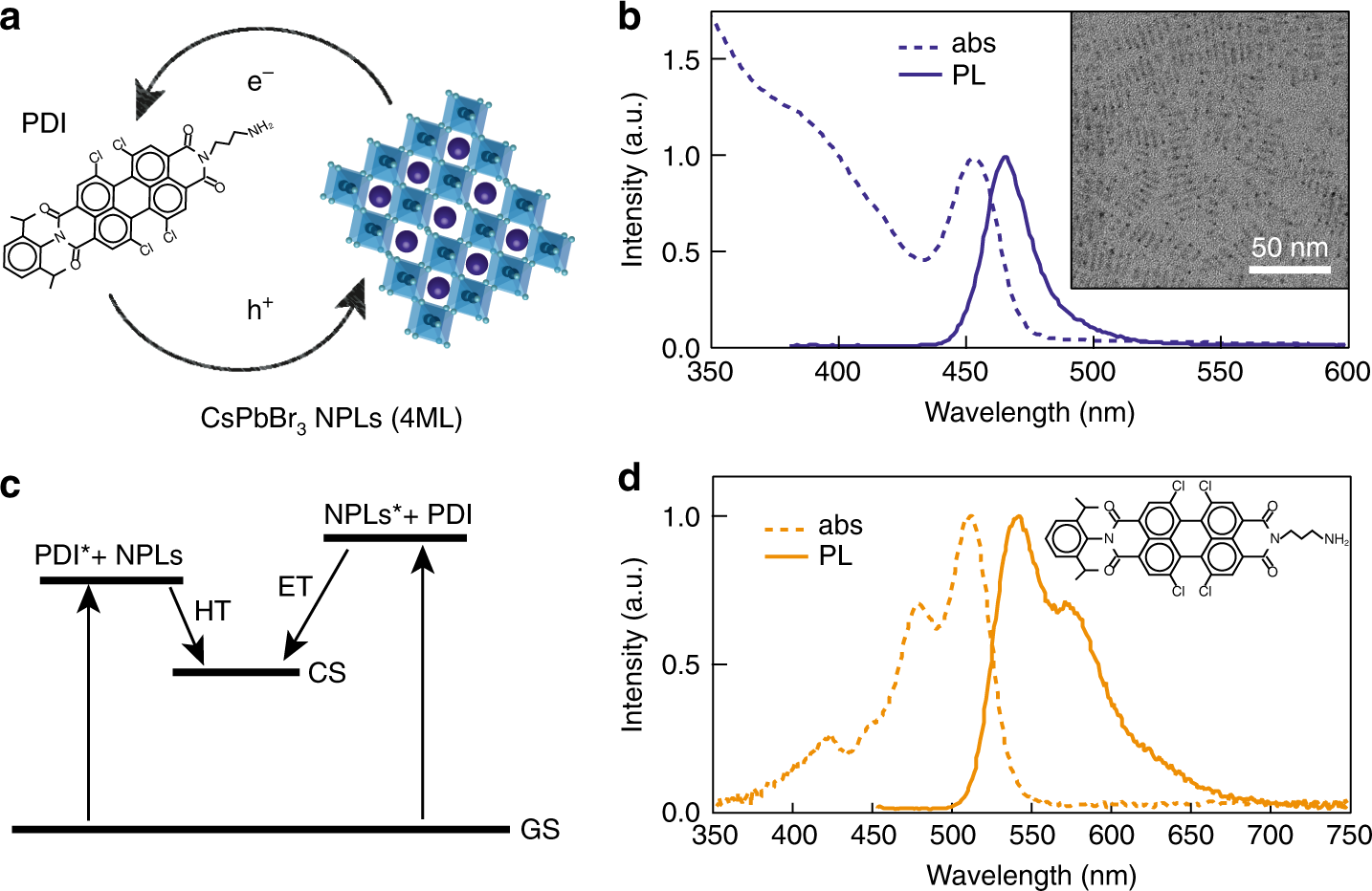Overcoming the exciton binding energy in two-dimensional 