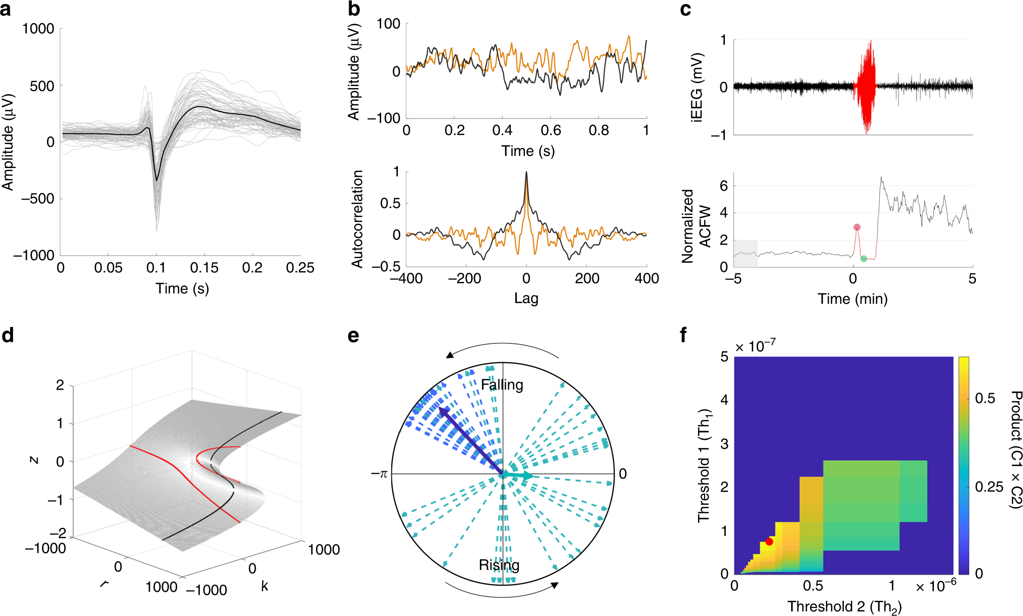 Fig. 6: Methods used in the analyses.
