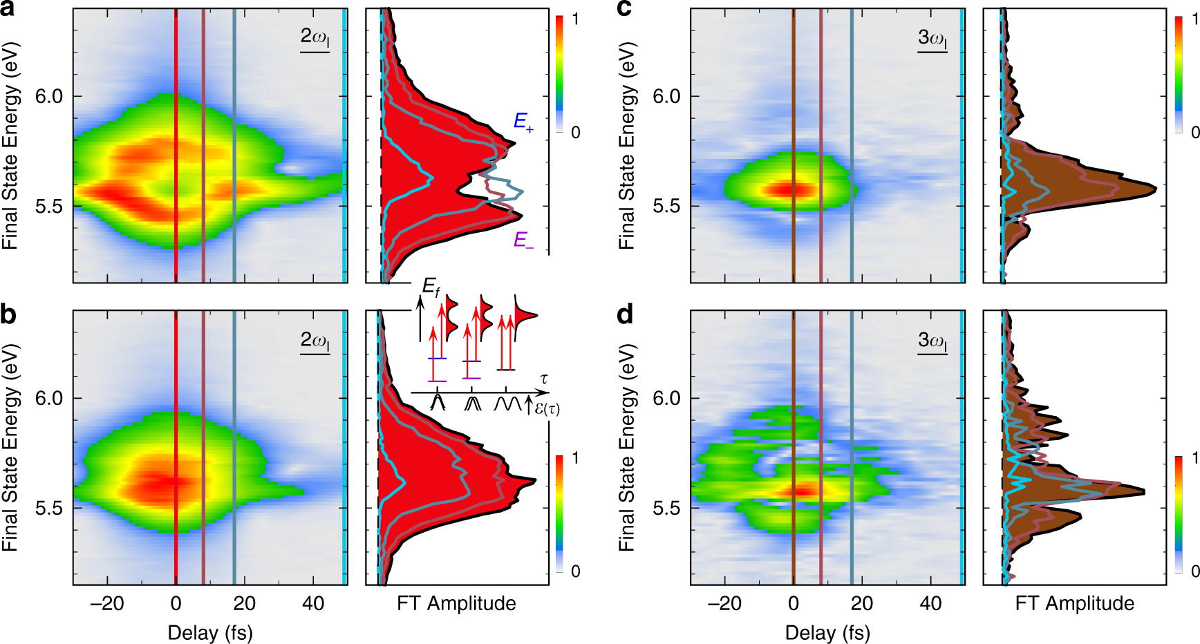 Fig. 2: Femtosecond 
                        
                          
                        
                        $${\cal{E}}$$
                        
                          E
                        
                      (τ) field undressing of the surface bands.