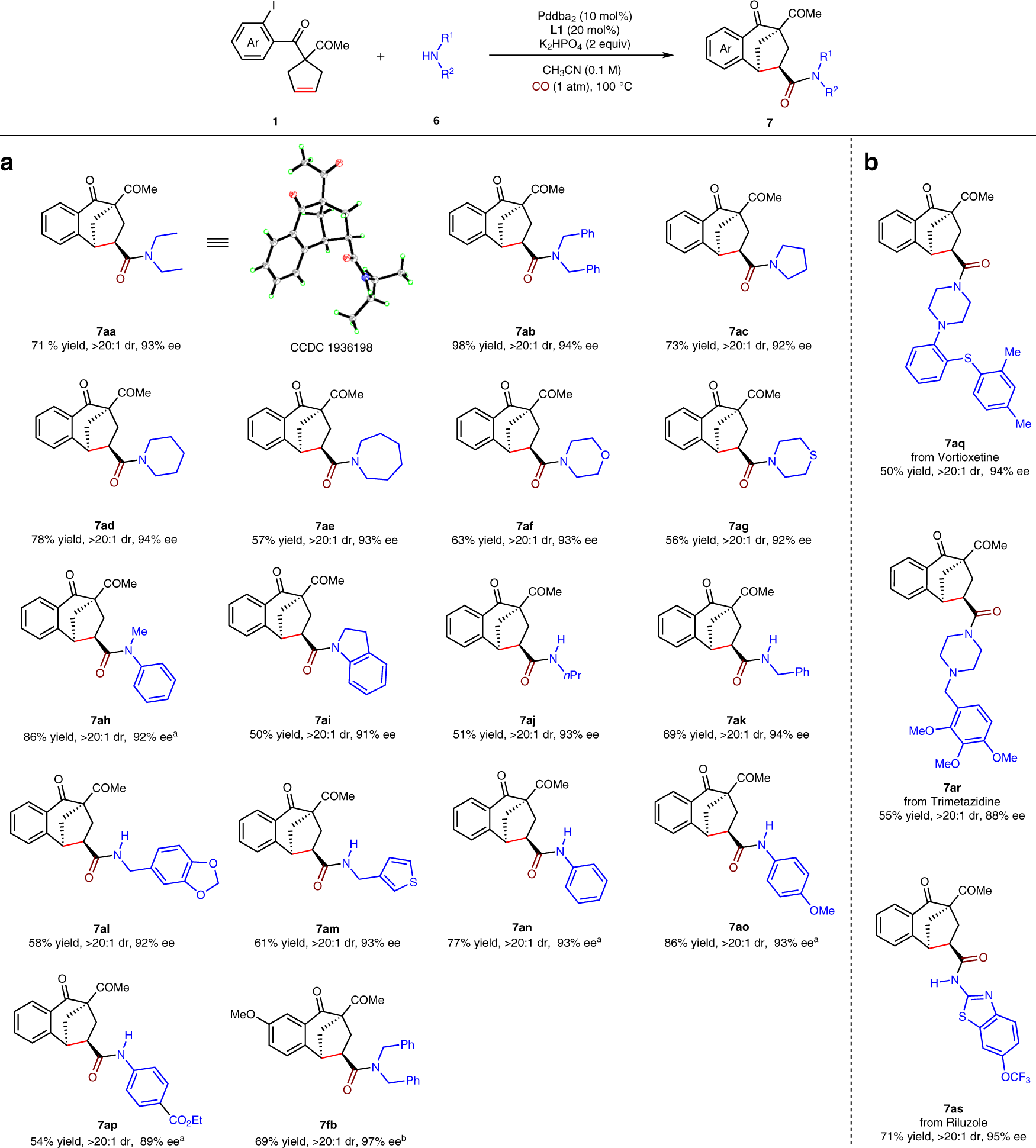 Fig. 4: Substrate scope.