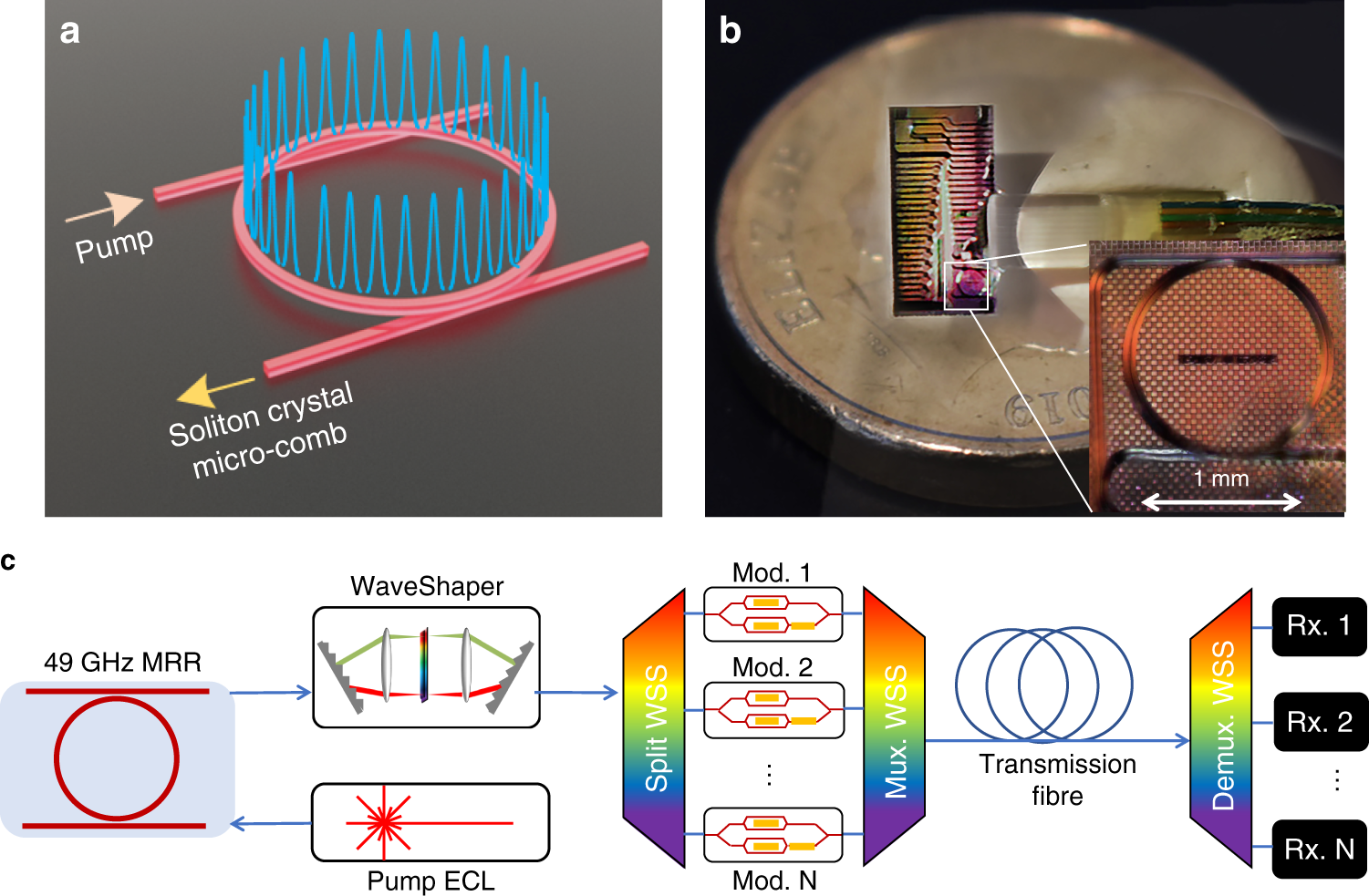 Semiconductor Fibers: What Will Replace Fiber Optic Cable