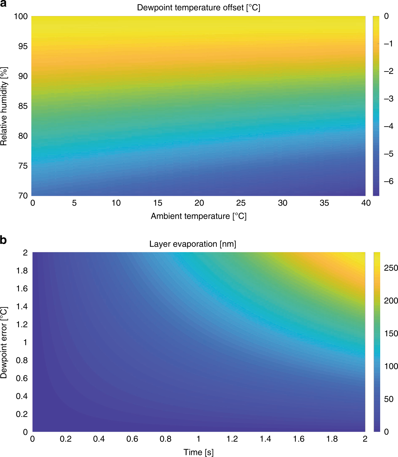 Laboratorium geloof Stratford on Avon Cryo-EM structures from sub-nl volumes using pin-printing and jet  vitrification | Nature Communications