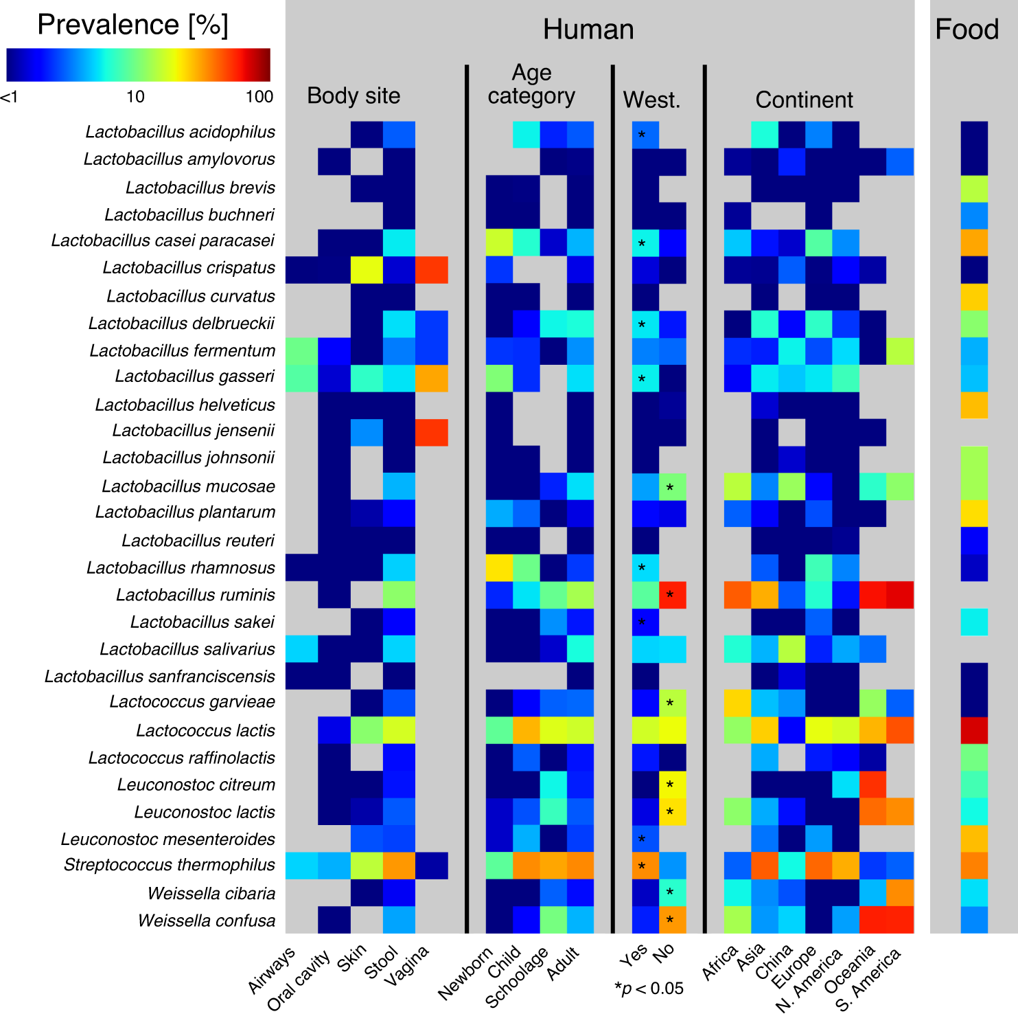 Large Scale Genome Wide Analysis Links Lactic Acid Bacteria From Food With The Gut Microbiome Nature Communications