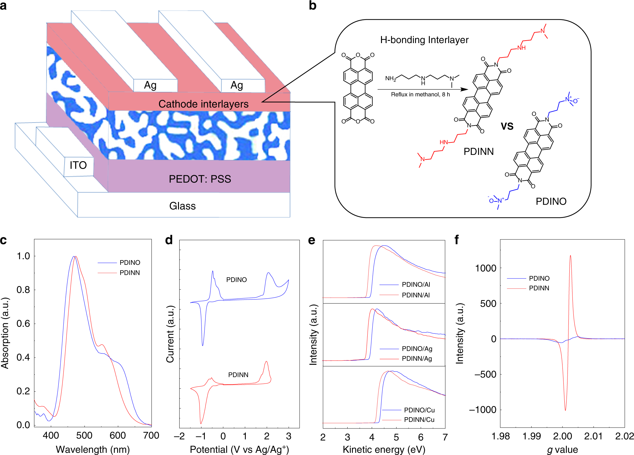 Cathode engineering with perylene-diimide interlayer enabling over 17%  efficiency single-junction organic solar cells | Nature Communications