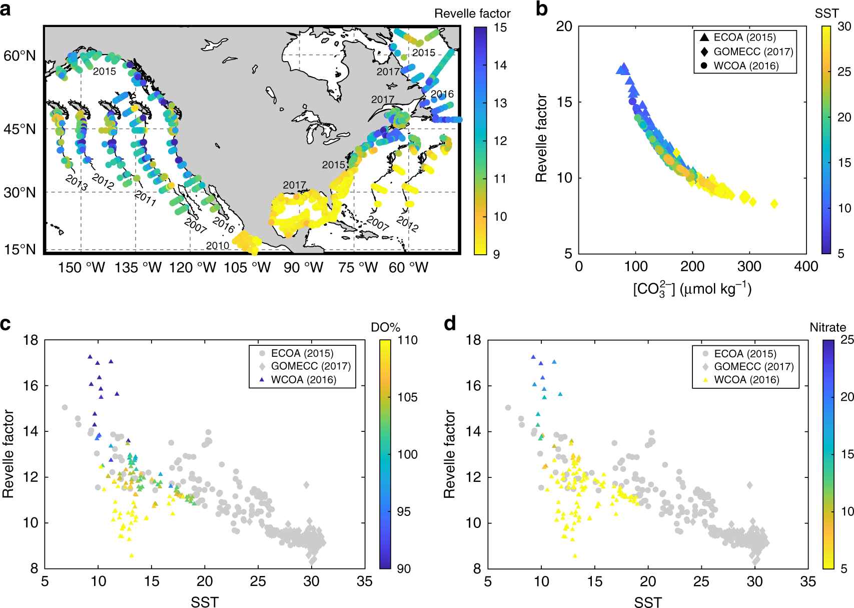 Fig. 4: Revelle factor in the North Atlantic margins.
