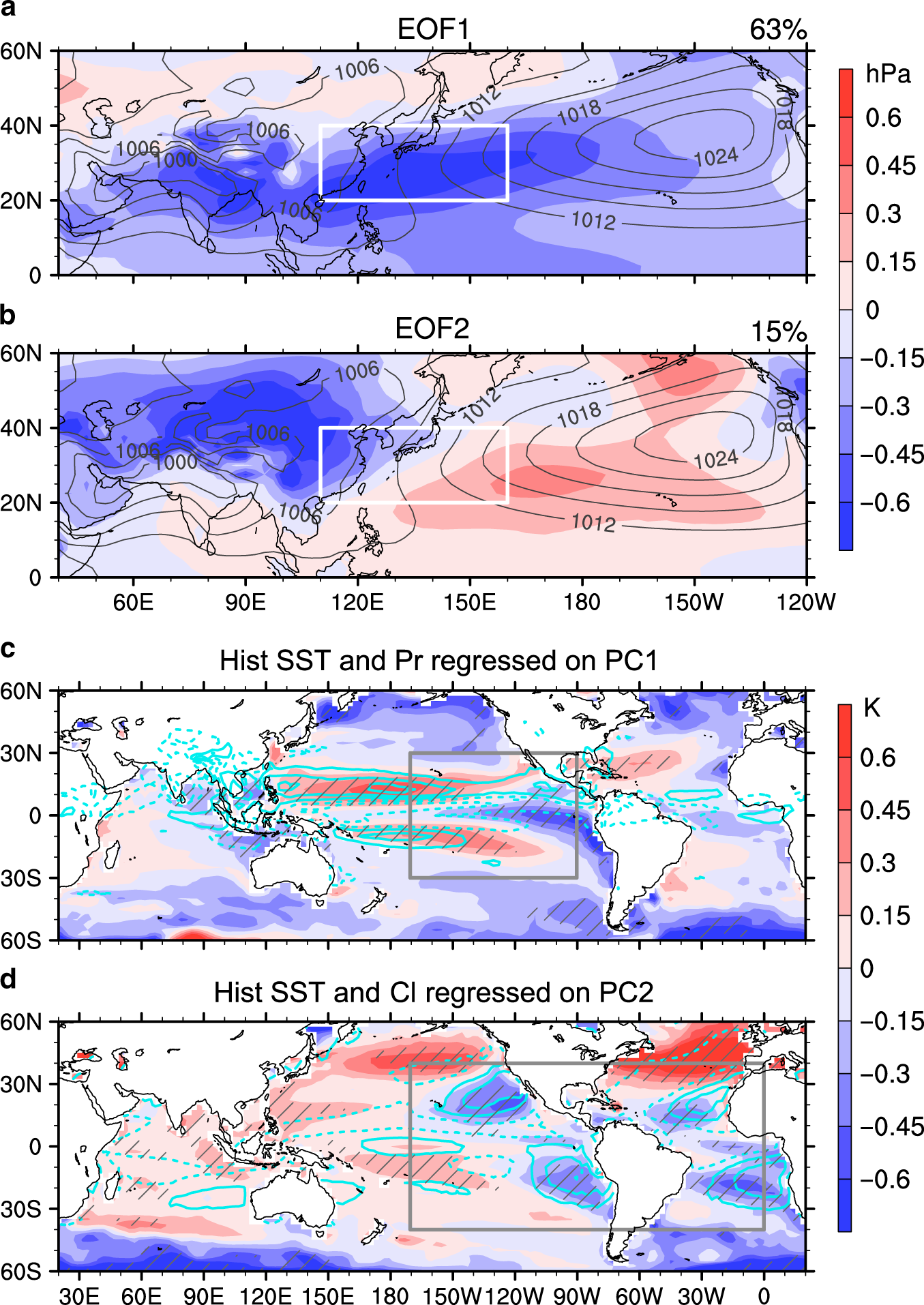 16. Reconstruction of the SST gradients in the Pacific Eastern Boundary