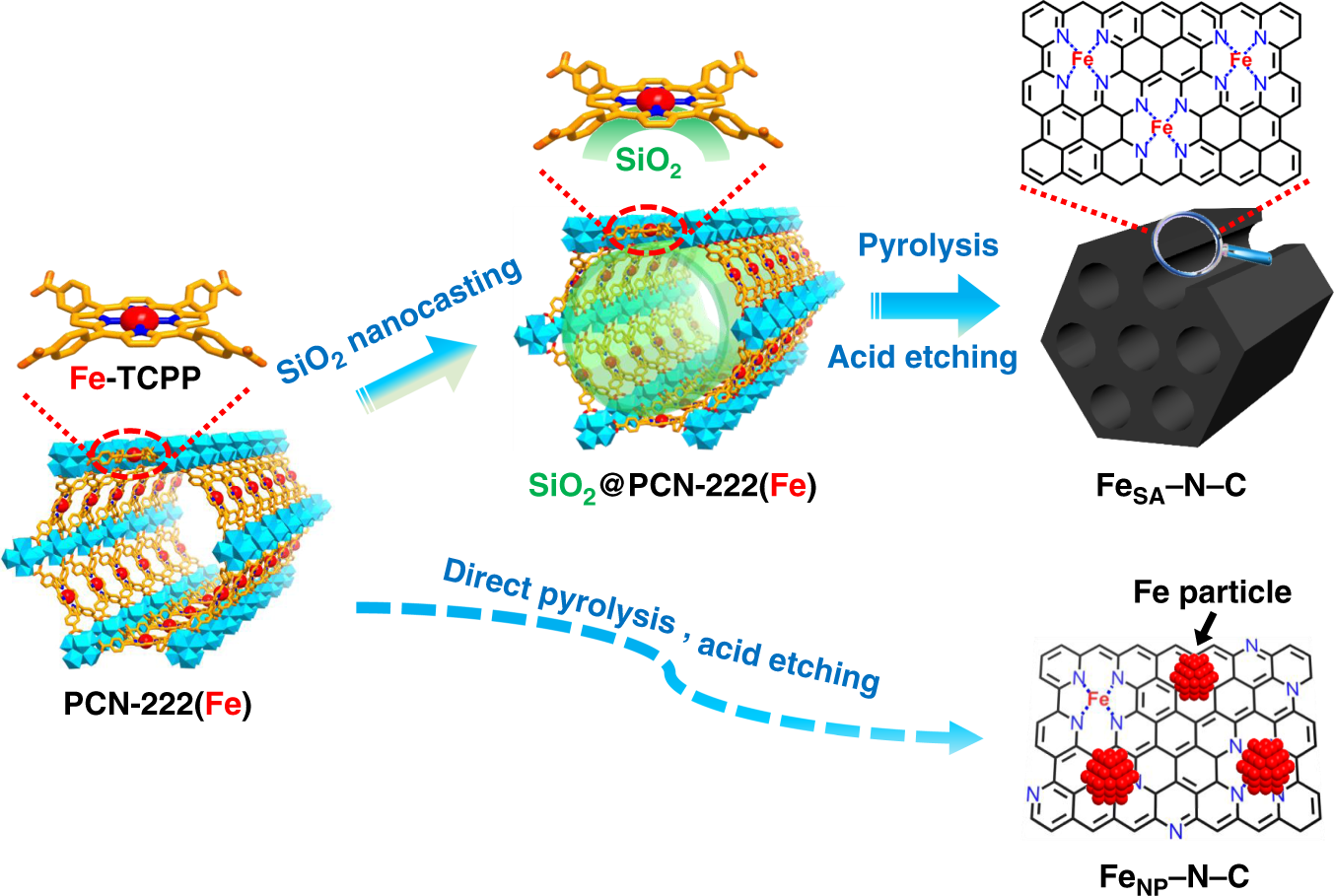 Sio2 c