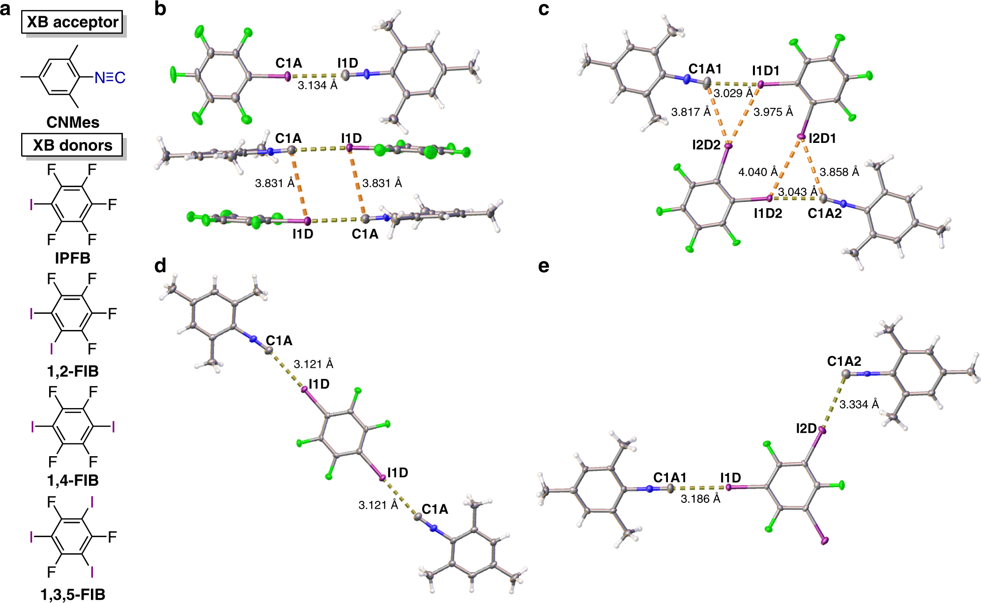 The Halogen Bond With Isocyano Carbon Reduces Isocyanide Odor Nature Communications