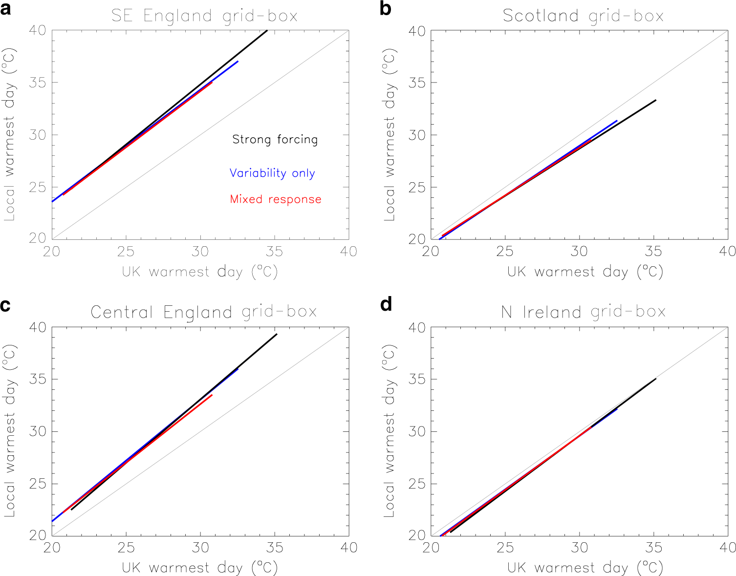 Fig. 4: Transfer functions derived from the 16 models.