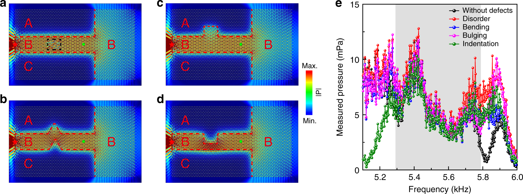 Fig. 4: Robustness of the TVWSs against defects.