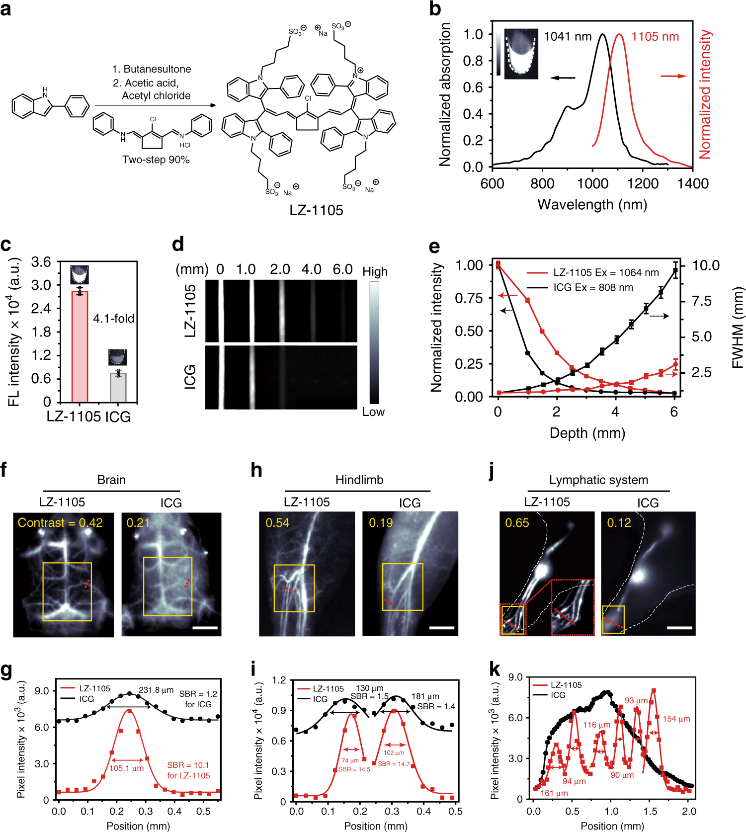 Organic NIR-II molecule with long blood half-life for in vivo 
